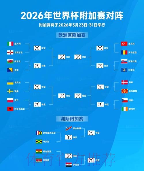 2026世界杯预测高清 2026世界杯预测高清